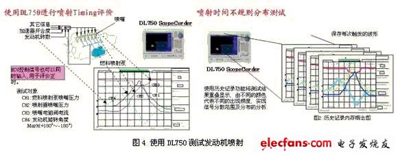 測(cè)試電機(jī)