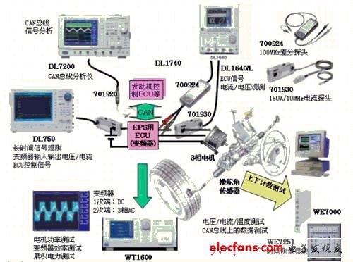 噪音信號(hào)觀測(cè)與分析