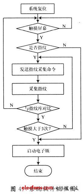 軟件設(shè)計
