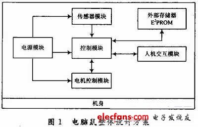 電腦鼠系統整體設計方案