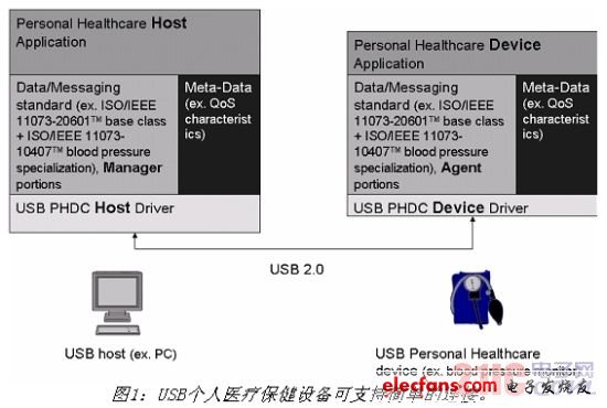 《電子系統設計》