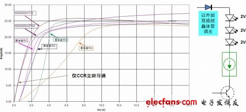 25 mA的CCR與競爭器件的Ireg-Vin曲線比較；CCR調(diào)光應(yīng)用示例