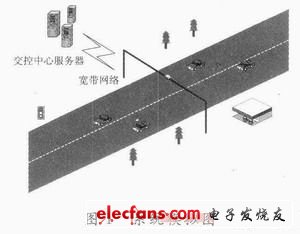 系統模擬圖