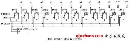 SPI基于CPLD設(shè)計示意圖