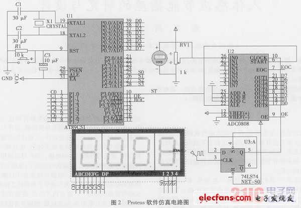 基于51單片機的數字電壓表仿真設計