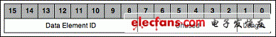 數(shù)據(jù)單元報(bào)頭結(jié)構(gòu)