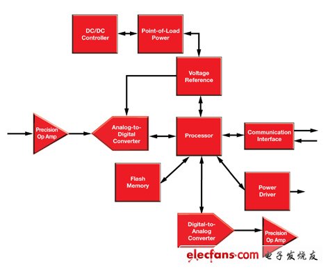 用于井下鉆具設計的高溫電子器件(電子工程專輯)