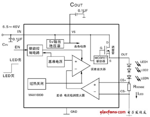 MAX16800的結(jié)構(gòu)框圖