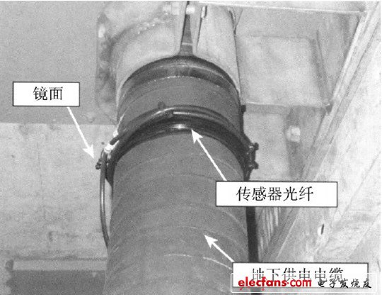 基于法拉第電磁效應的光纖電流傳感器