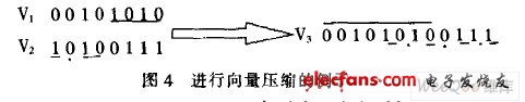 進(jìn)行向量壓縮的例子