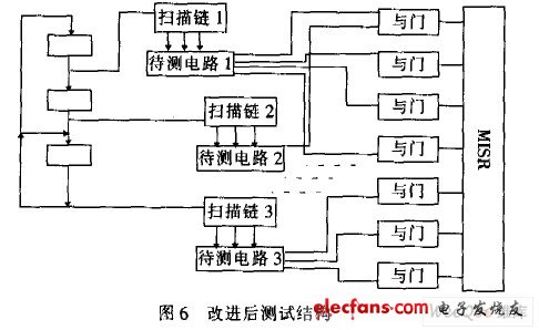 改進(jìn)后測試結(jié)構(gòu)