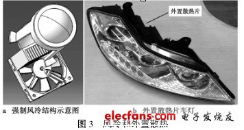 　　圖3：風冷和外置散熱（點擊圖片放大）