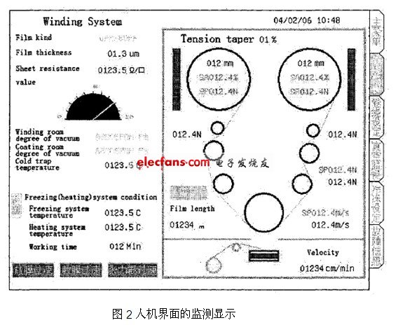人機界面的監測顯示