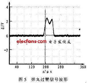 彈丸穿過(guò)靶面時(shí)信號(hào)波形