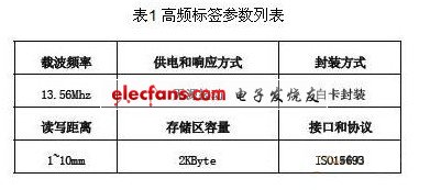 高頻標(biāo)簽參數(shù)列表