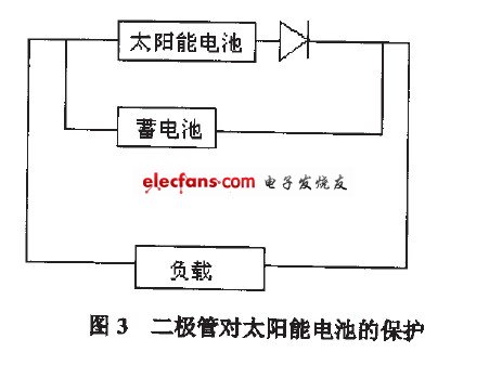 二極管對(duì)太陽(yáng)能電池的保護(hù)