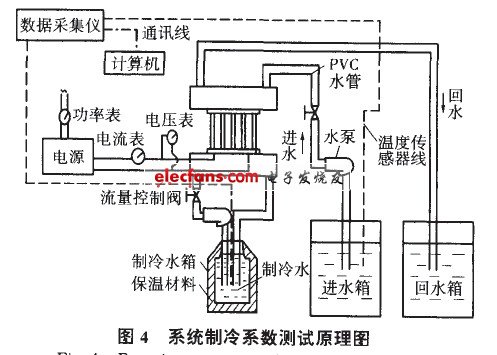 系統(tǒng)制冷系數測試原理圖