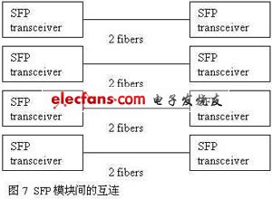 互連示意圖