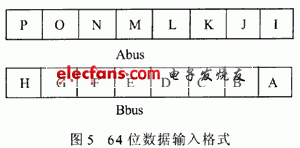 64位數據輸入格式
