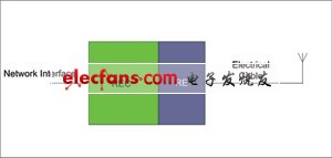 傳統(tǒng)基站