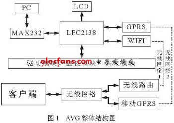 物流中心自動(dòng)引導(dǎo)小車(chē)控制系統(tǒng)設(shè)計(jì)