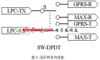 物流中心自動(dòng)引導(dǎo)小車(chē)控制系統(tǒng)設(shè)計(jì)