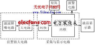 基于ARM的微伏信號在線監測系統設計