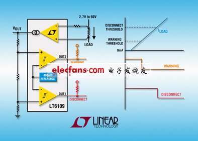 Linear新推開關穩壓器LTC3617，符合DDR標準(電子工程專輯)