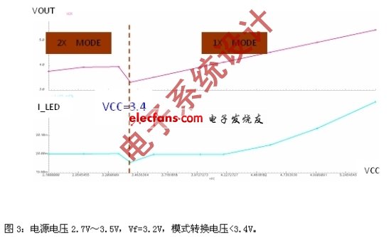《電子系統設計》