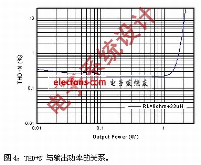 《電子系統設計》