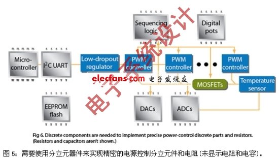 《電子系統設計》