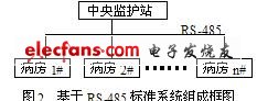 基于現場總線的醫(yī)院病房全開放分布式監(jiān)護系統(tǒng)