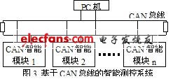 基于現場總線的醫(yī)院病房全開放分布式監(jiān)護系統(tǒng)