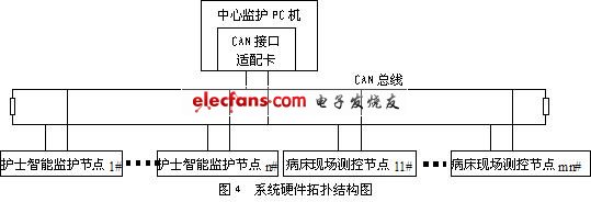 基于現場總線的醫(yī)院病房全開放分布式監(jiān)護系統(tǒng)