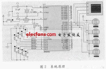 多路舵機電路的設計圖