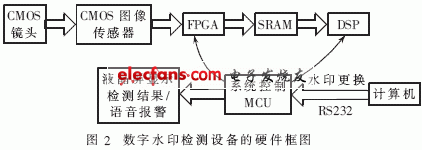 數字水印檢測設備硬件框圖