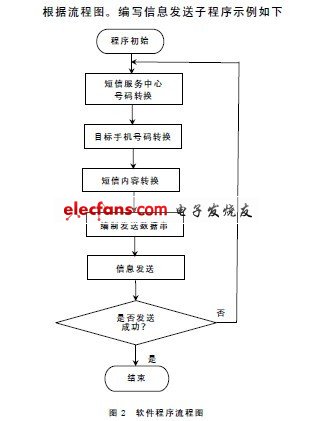 溫室環境數據采集系統