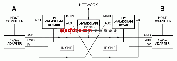 圖3. 雙主機，如果不能保證相同電壓，則由同一電源為兩個DS2409供電