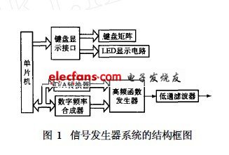 信號發生器系統結構圖