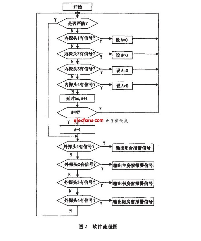 陽臺隱形防盜網流程圖
