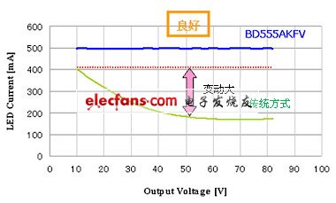 輸出電壓特性