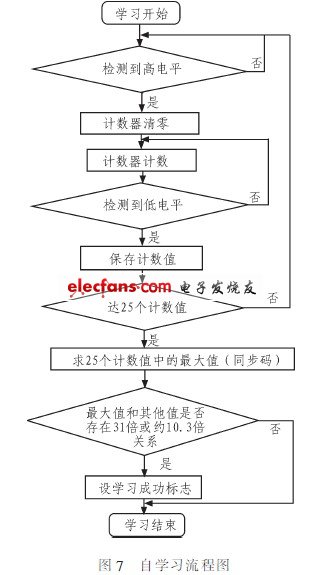 流程圖