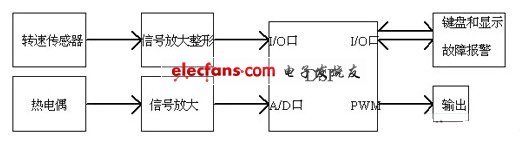 系統結構簡圖