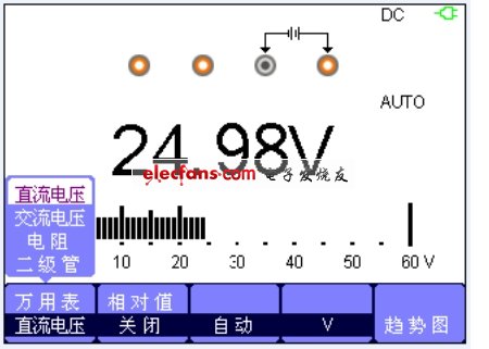 直流電壓測量界面。(電子系統(tǒng)設(shè)計)