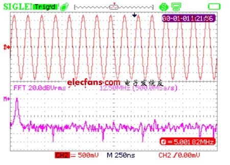 示波器FFT界面。(電子系統(tǒng)設(shè)計)