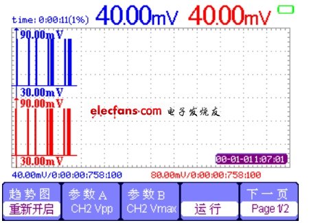 示波器趨勢圖界面。(電子系統(tǒng)設(shè)計)