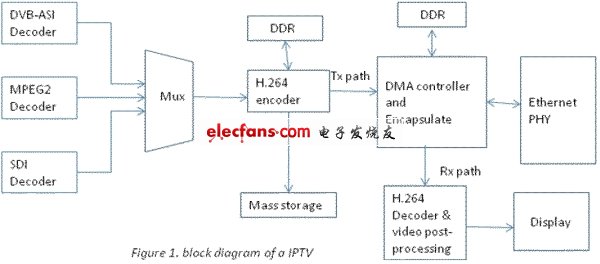 電子系統設計