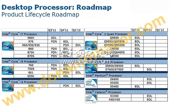 Intel將于2011年下半年停產20款處理器