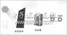 光伏發電系統的組成結構