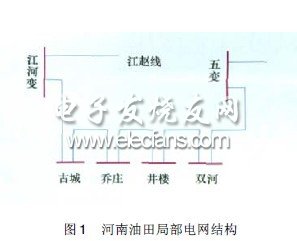 光纖縱差保護(hù)在油田電網(wǎng)中的應(yīng)用